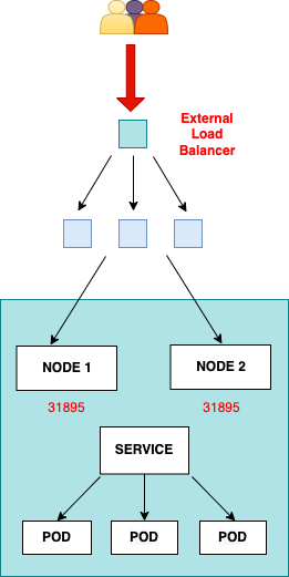 LoadBalancer